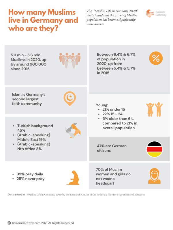 How many Muslims in Germany?