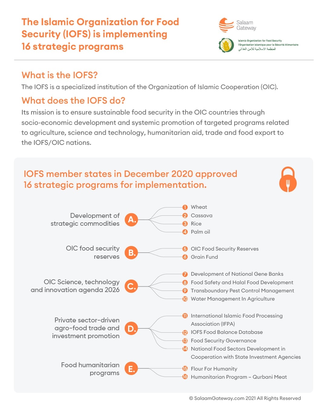 IOFS 16 programs