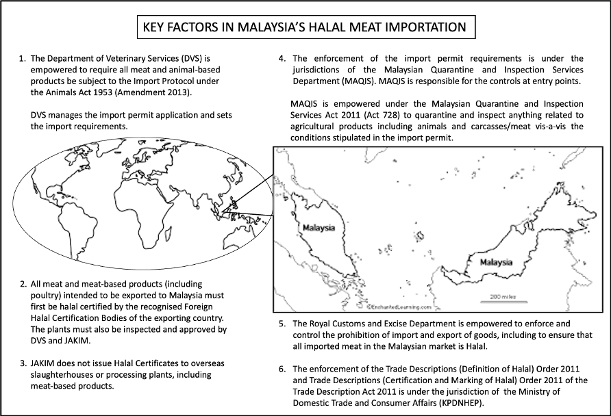 Malaysiau0027s scandal of imported frozen meats with fake halal logos 