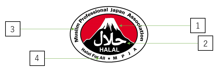 The concept of Halal - Eurohalal - Office of control and certification